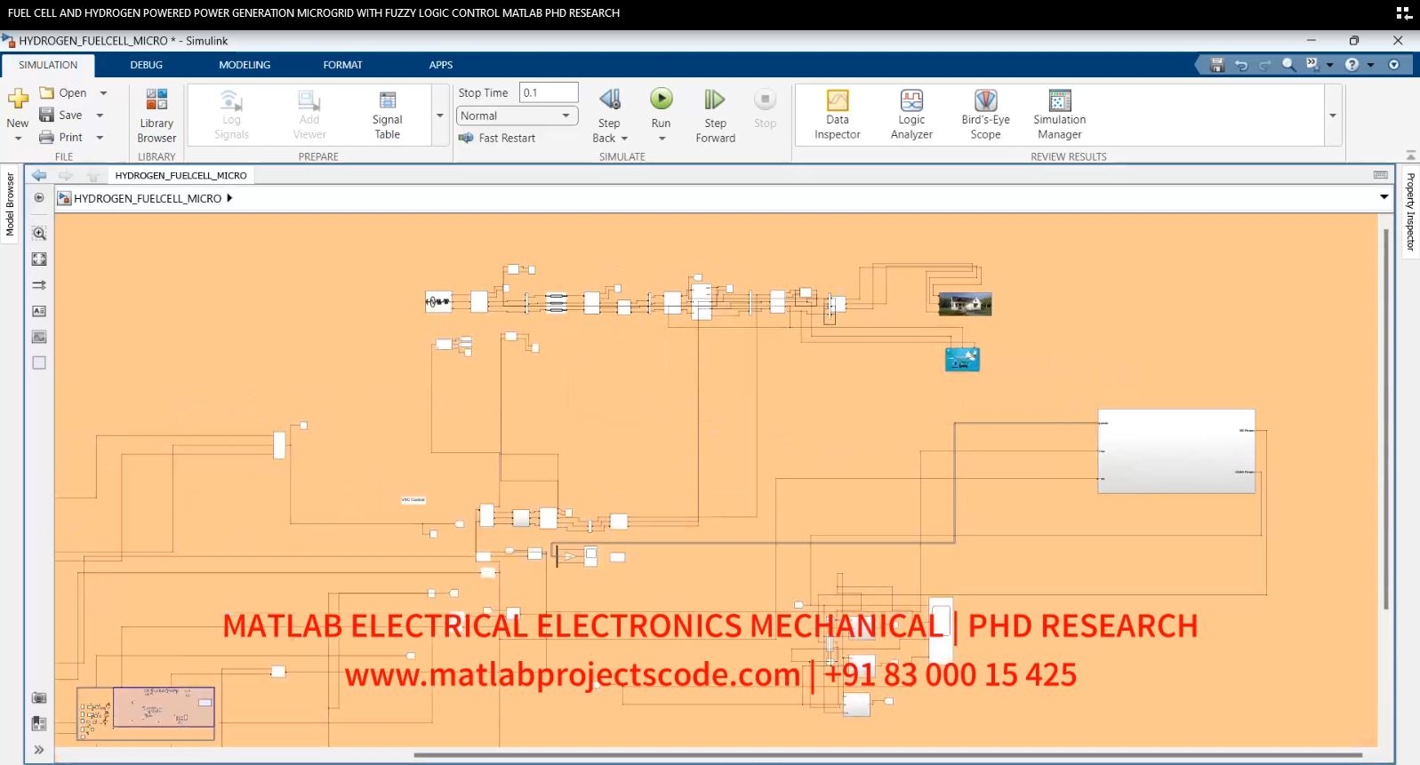 FUEL CELL AND HYDROGEN POWERED POWER GENERATION MICROGRID WITH FUZZY LOGIC CONTROL MATLAB PHD RESEARCH